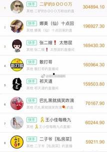济南快手网红排名,盘点热门达人影响力排行